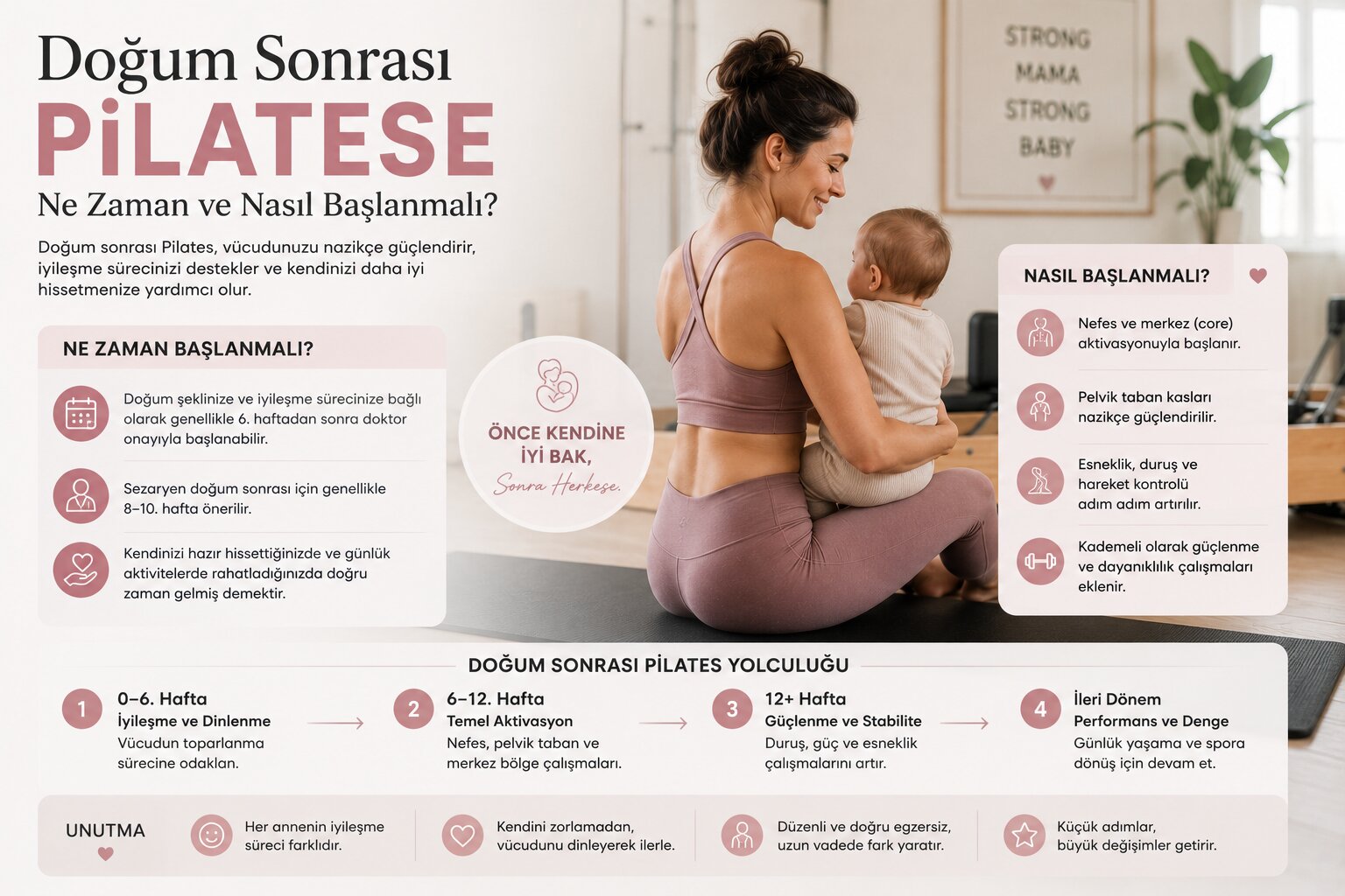 Doğum sonrası pilatese ne zaman ve nasıl başlanmalı infografiği